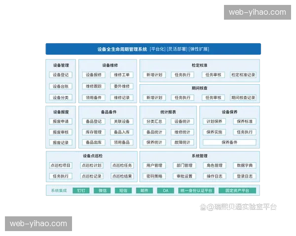 硬件生命周期管理系统在体系建设期内普及,实现了设备从入库到退役的全程追溯 硬件生命周期管理系统在体系建设期内普及,实现了设备从入库到退役的全程追溯