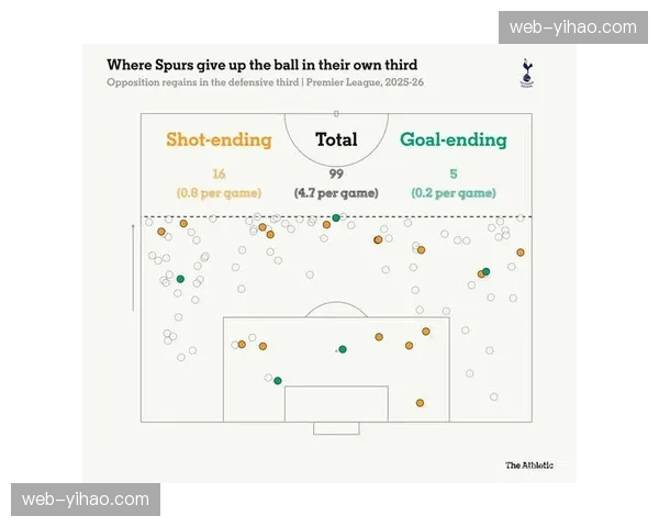 托特纳姆热刺球场升级照明系统,旨在减少球员主罚定位球时的光影干扰 托特纳姆热刺球场升级照明系统,旨在减少球员主罚定位球时的光影干扰