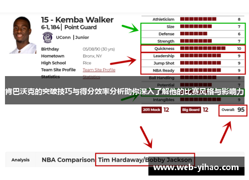 肯巴沃克的突破技巧与得分效率分析助你深入了解他的比赛风格与影响力
