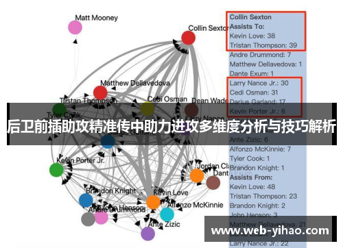 后卫前插助攻精准传中助力进攻多维度分析与技巧解析