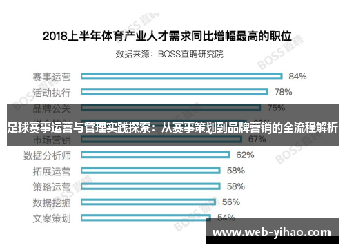 足球赛事运营与管理实践探索：从赛事策划到品牌营销的全流程解析