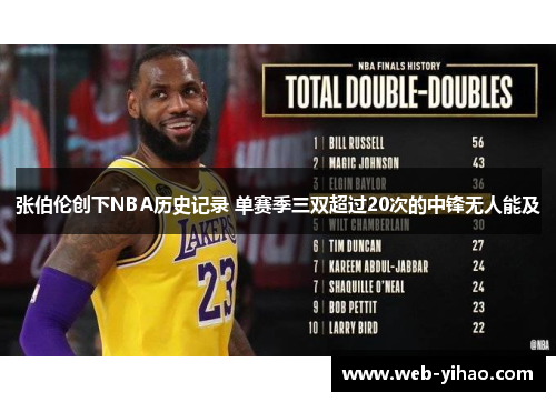 张伯伦创下NBA历史记录 单赛季三双超过20次的中锋无人能及