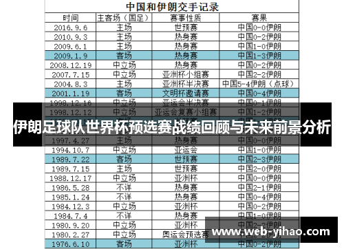 伊朗足球队世界杯预选赛战绩回顾与未来前景分析