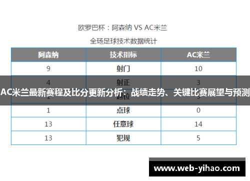 AC米兰最新赛程及比分更新分析：战绩走势、关键比赛展望与预测