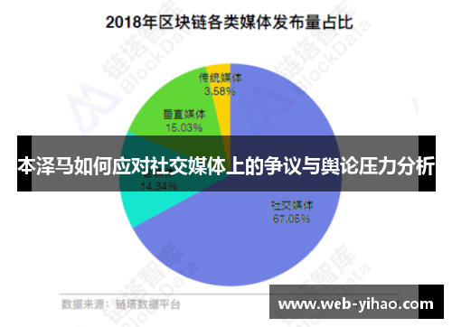 本泽马如何应对社交媒体上的争议与舆论压力分析