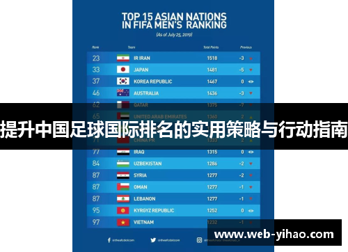 提升中国足球国际排名的实用策略与行动指南