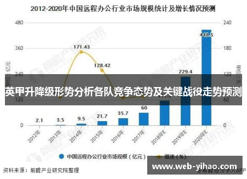 英甲升降级形势分析各队竞争态势及关键战役走势预测