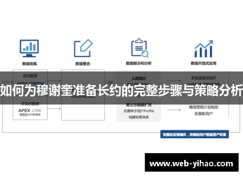 如何为穆谢奎准备长约的完整步骤与策略分析