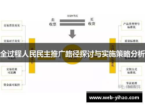 全过程人民民主推广路径探讨与实施策略分析