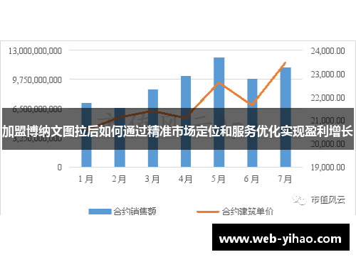 加盟博纳文图拉后如何通过精准市场定位和服务优化实现盈利增长