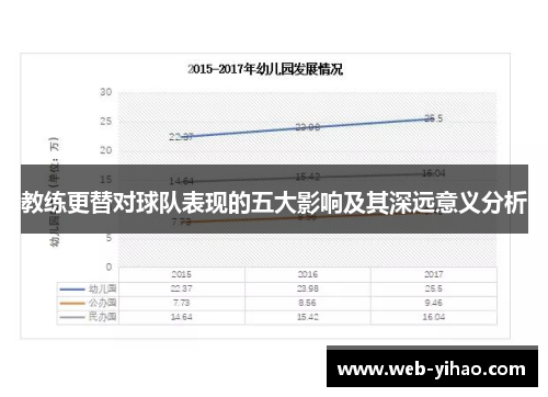 教练更替对球队表现的五大影响及其深远意义分析