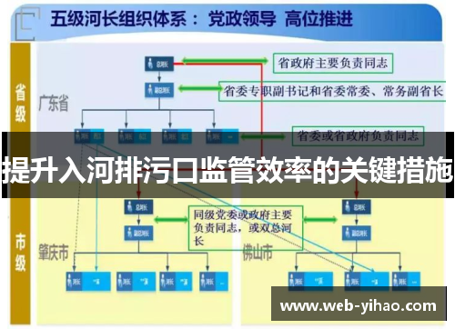 提升入河排污口监管效率的关键措施