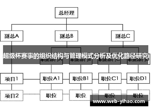 超级杯赛事的组织结构与管理模式分析及优化路径研究