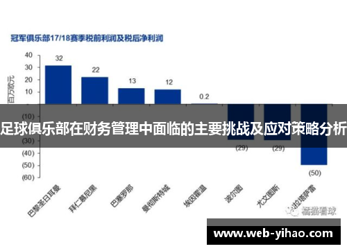 足球俱乐部在财务管理中面临的主要挑战及应对策略分析