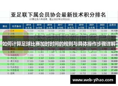 如何计算足球比赛加时时间的规则与具体操作步骤详解