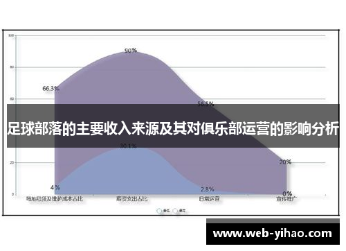 足球部落的主要收入来源及其对俱乐部运营的影响分析