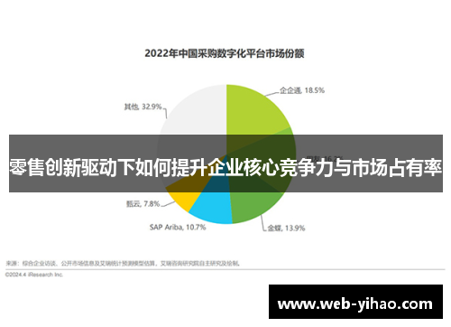 零售创新驱动下如何提升企业核心竞争力与市场占有率