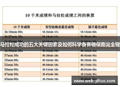马拉松成功的五大关键因素及如何科学备赛确保跑完全程