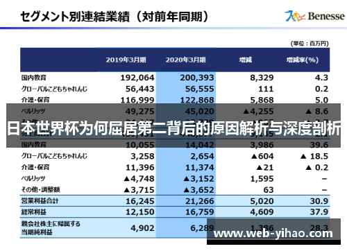 日本世界杯为何屈居第二背后的原因解析与深度剖析